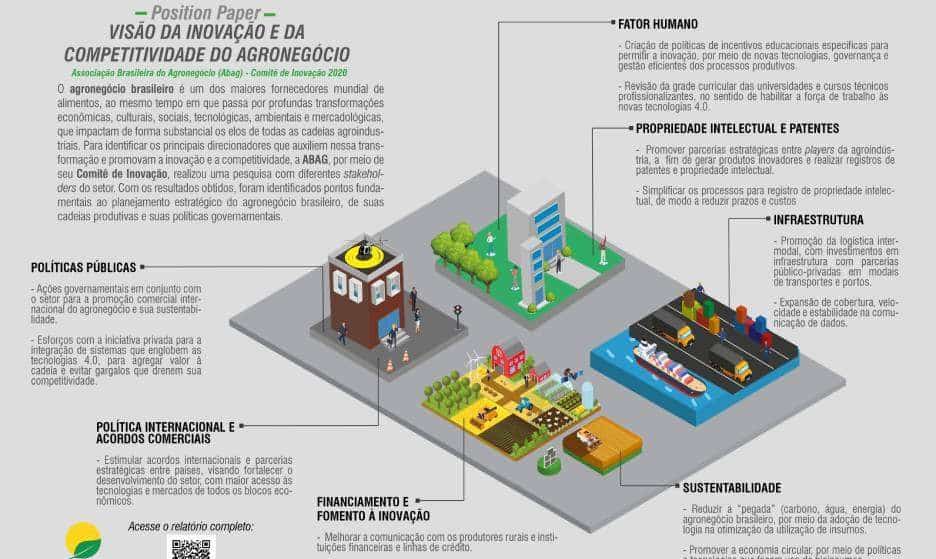 ABAG lança 2ª edição da pesquisa sobre inovação e competitividade no agronegócio