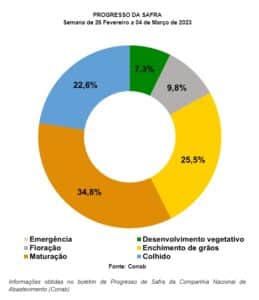 Clube Agro Brasil dá mais um passo para fortalecer a sua estratégia de  inovação e firma parceria com o AgTech Garage - Clube Agro News