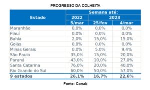 Clube Agro Brasil dá mais um passo para fortalecer a sua estratégia de  inovação e firma parceria com o AgTech Garage - Clube Agro News